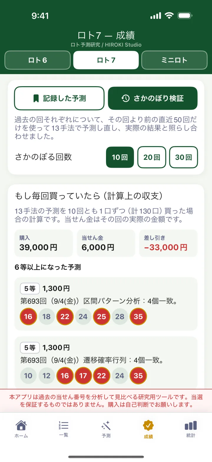 ロト7のアプリ画面：手法の成績は、先に出した分だけを数える