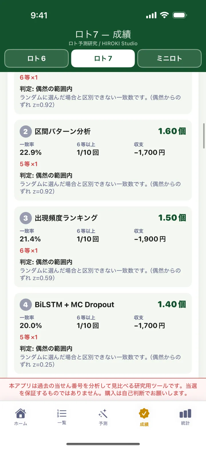 手法ごとの成績。平均一致数と「偶然の範囲内」の判定、収支を表示