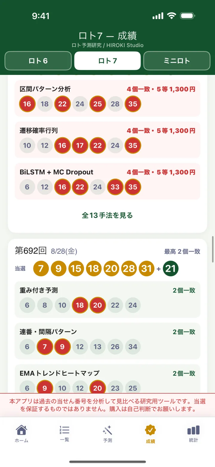 ロト7のアプリ画面：手法の成績は、先に出した分だけを数える