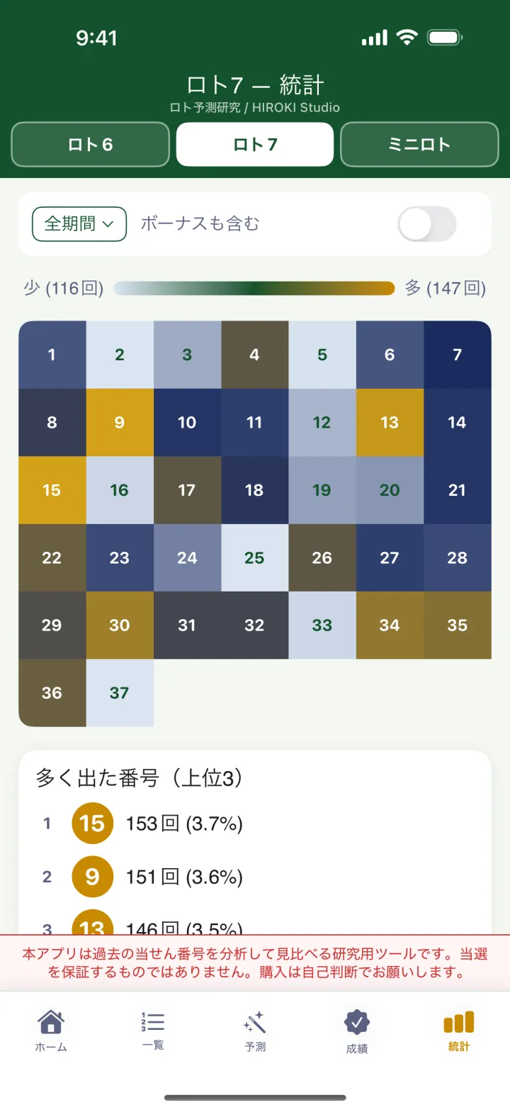 ロト7のアプリ画面：1本でロト6・ロト7・ミニロトを行き来できる